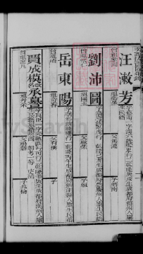 拔贡同年录——成都府新津县岳东阳